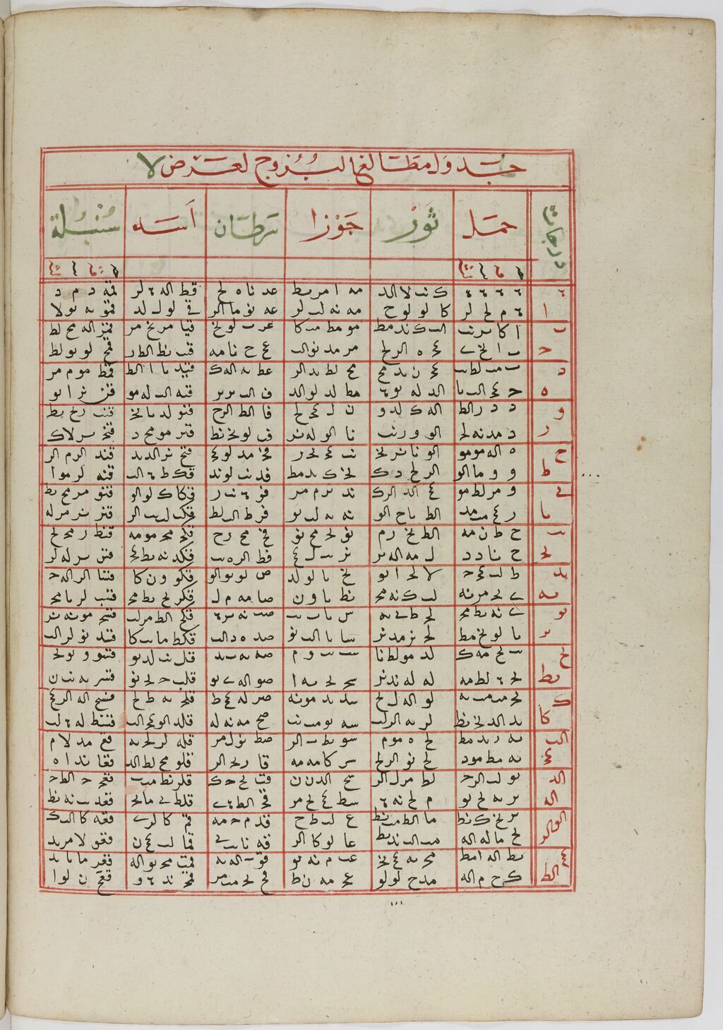Ouvrir dans Mirador (nouvelle fenêtre)