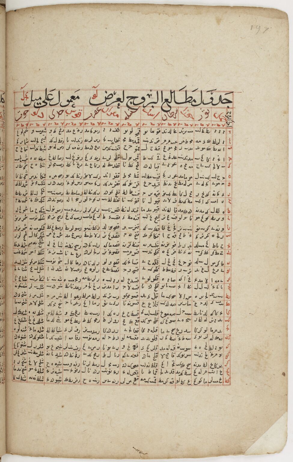 Ouvrir dans Mirador (nouvelle fenêtre)